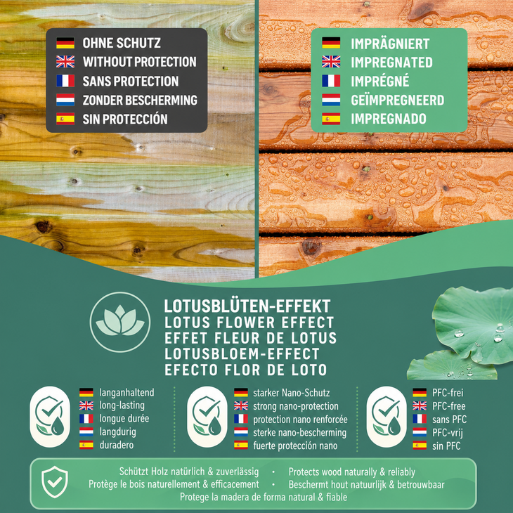 Ecofy WPC Holz impraegnierung 5L